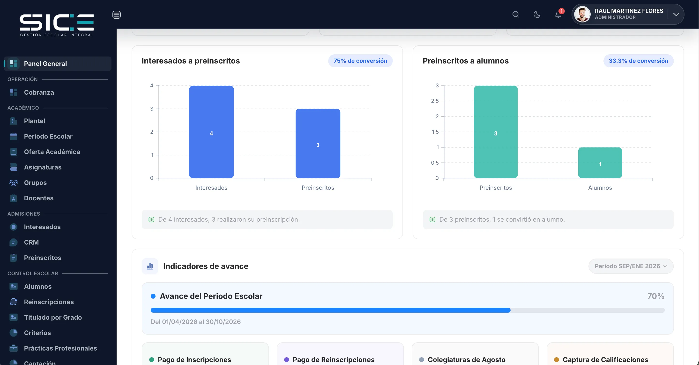 Grafica de interesados, preinscritos y alumnos